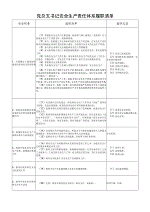 党总支书记安全生产责任体系履职清单.docx