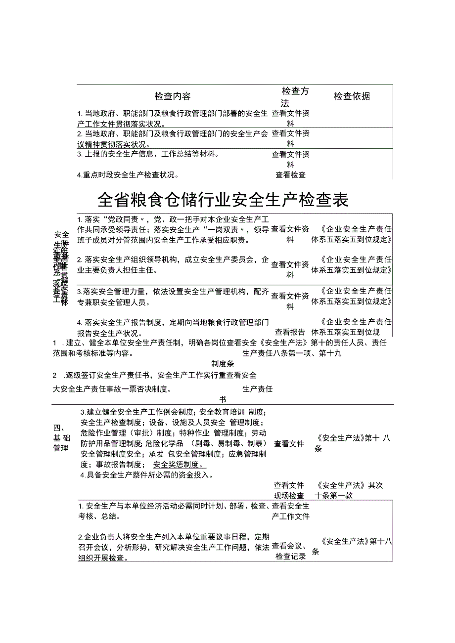 全省粮食仓储行业安全生产检查表.docx_第2页