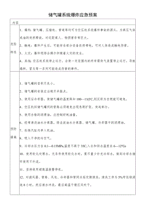 储气罐系统爆炸应急预案.docx