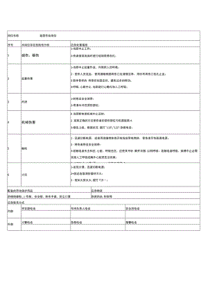 11铸造企业双预防体系应急处置卡.docx