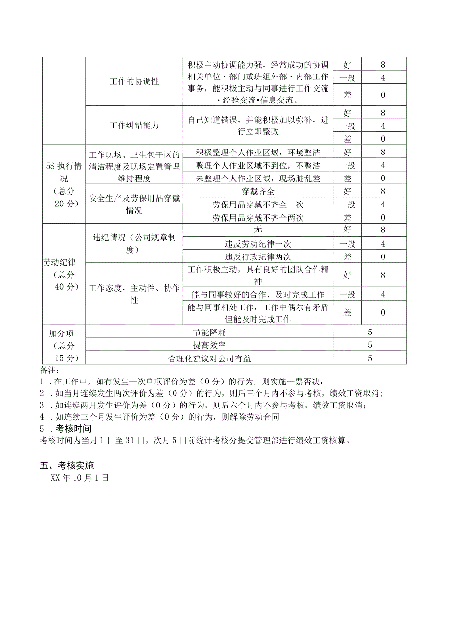 品管职员工绩效考核方案.docx_第2页