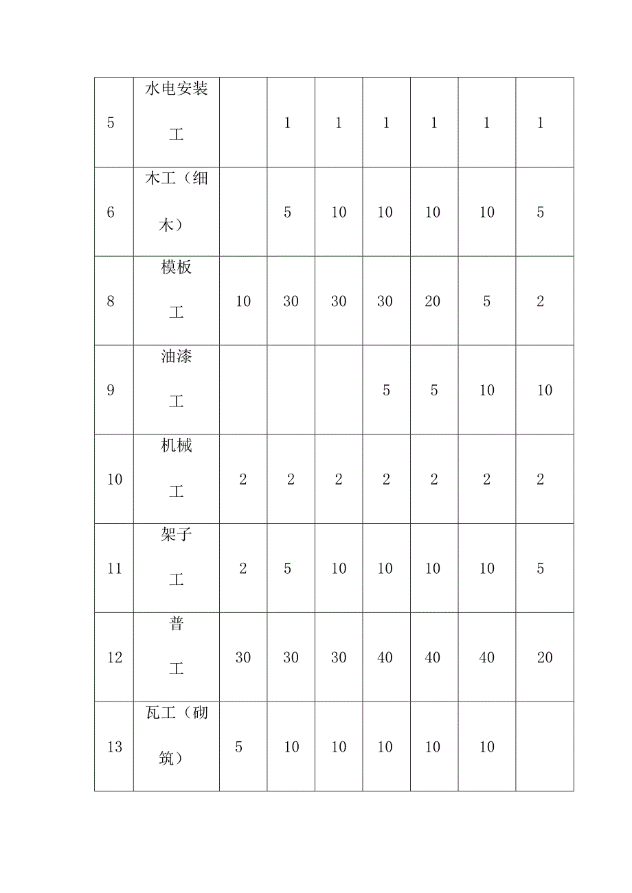 升仙居古建筑修复工程劳动力和材料投入计划及保证措施.docx_第3页