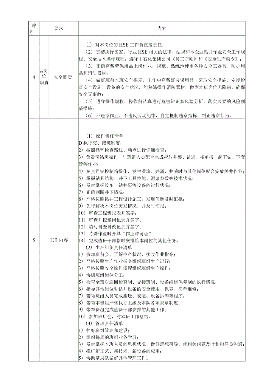 司钻岗位操作说明书.docx_第2页