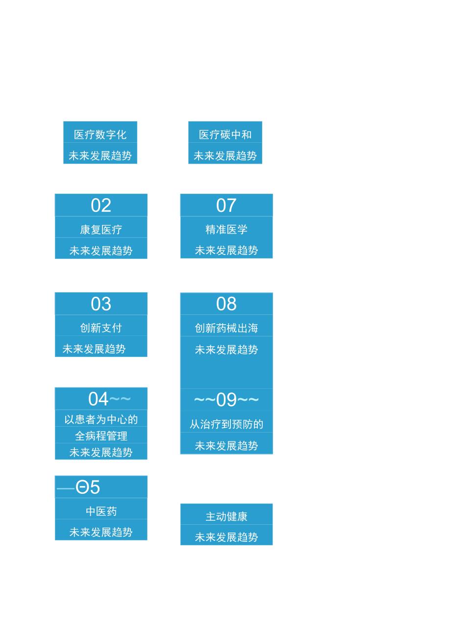 2022医疗大健康产业十大趋势预测.docx_第2页