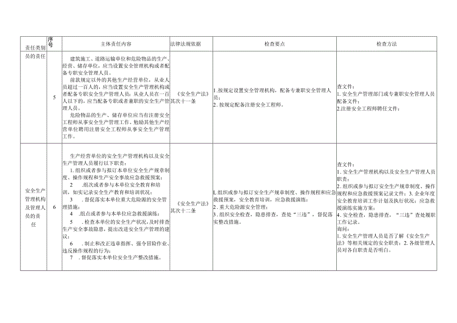 2023企业安全主体责任清单及对标检查手册（16页）.docx_第3页