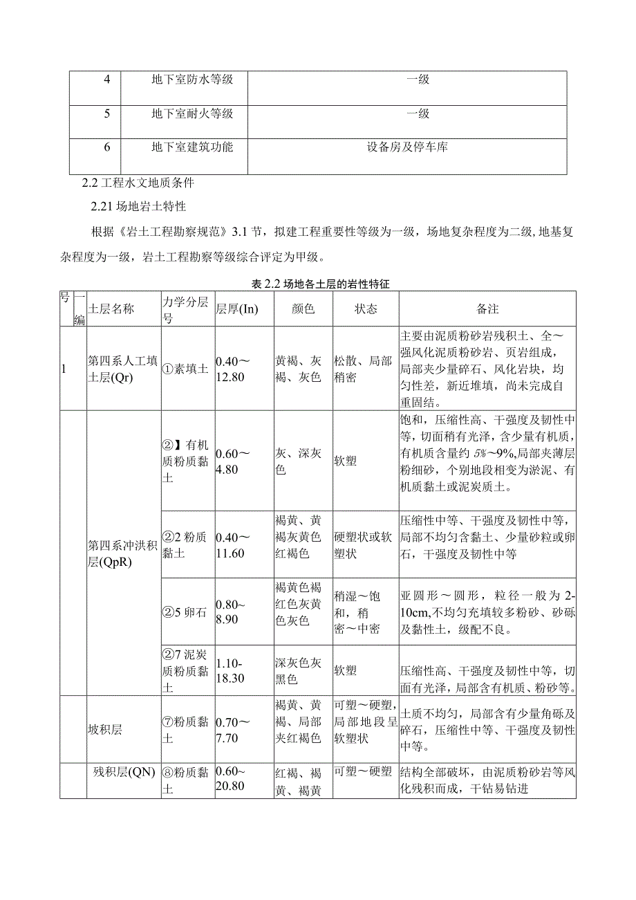 (新)XX公司项目施工电梯基础施工方案.docx_第3页