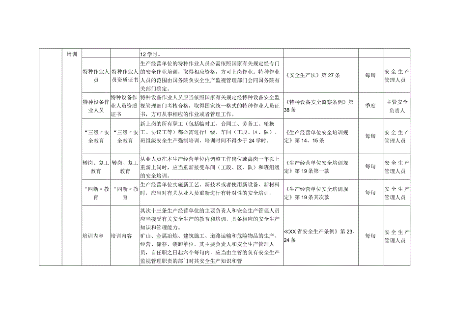 6.29 工贸企业--双重预防体系隐患排查清单（25页）.docx_第3页