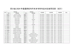 2024年普通高校专升本本专科专业对应指导目录（试行）.docx