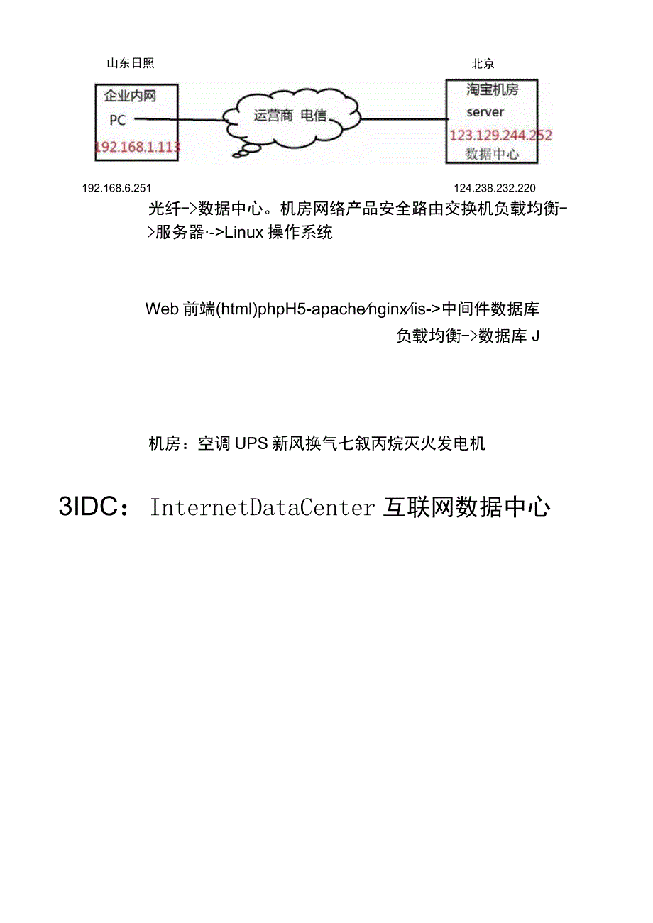 2021HCNA HCNP云计算入门课程.docx_第2页