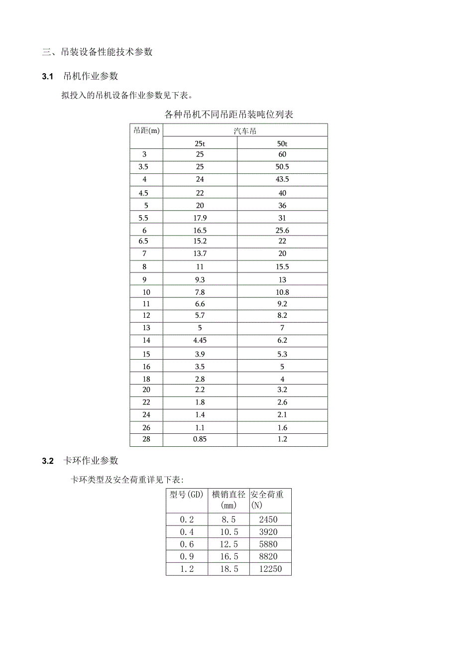 吊机起重吊装技术交底.docx_第2页