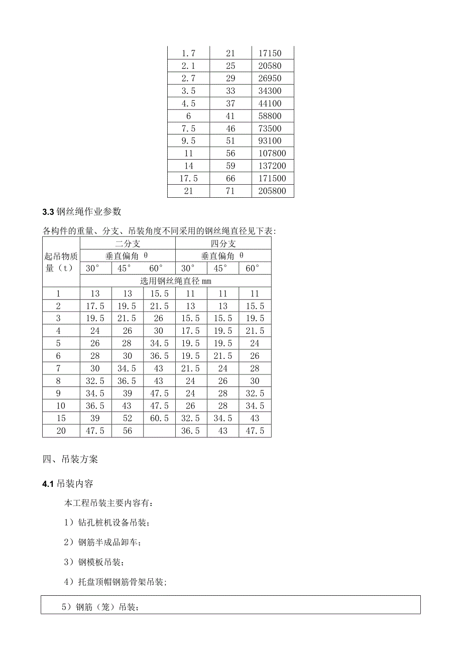 吊机起重吊装技术交底.docx_第3页