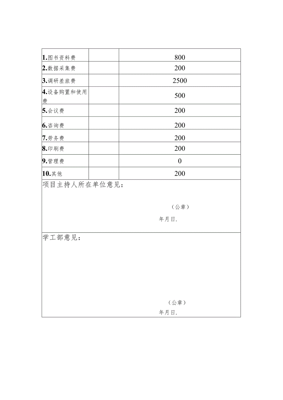 西南政法大学辅导员工作精品项目结项表.docx_第3页