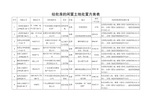 经批准的闲置土地处置方案表.docx