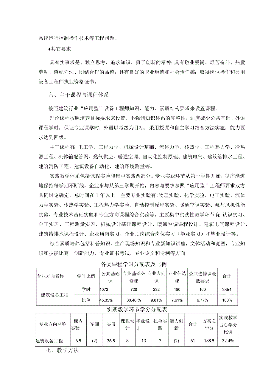 工程学院建筑环境与设备工程专业建筑设备工程卓越工程师培养计划人才培养方案.docx_第2页