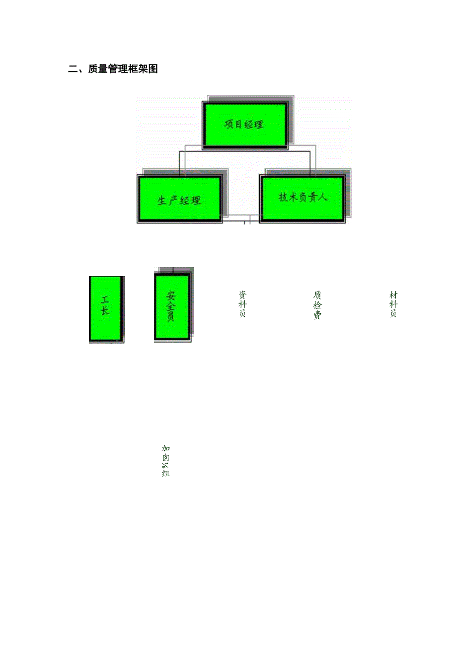 质量及安全保证体系.docx_第2页