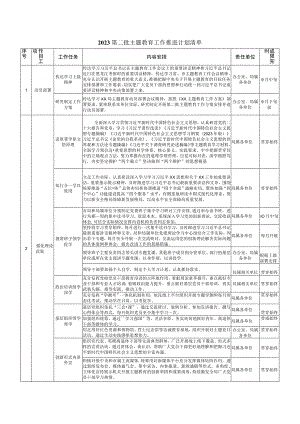 2023年第二批主题教育工作推进计划清单.docx