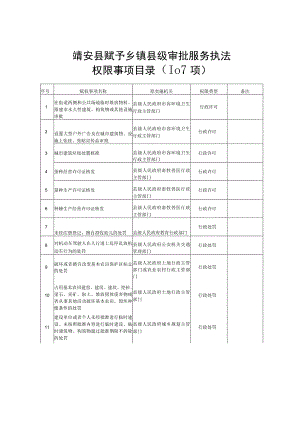 靖安县赋予乡镇县级审批服务执法权限事项目录107项.docx