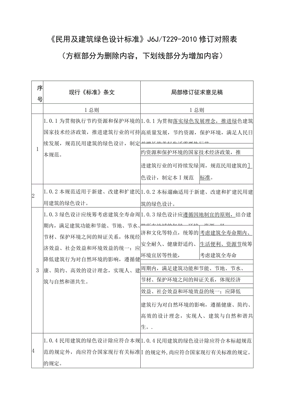 民用建筑绿色设计标准（局部修订征求意见稿）.docx_第3页