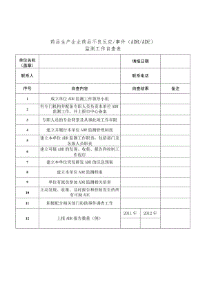 药品生产企业药品不良反应事件ADRADE监测工作自查表.docx