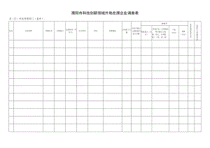 濮阳市科技创新领域外地在濮企业调查表.docx