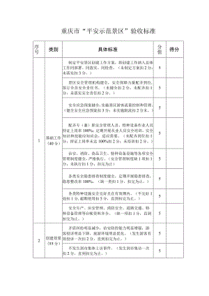 重庆市“平安示范景区”验收标准.docx