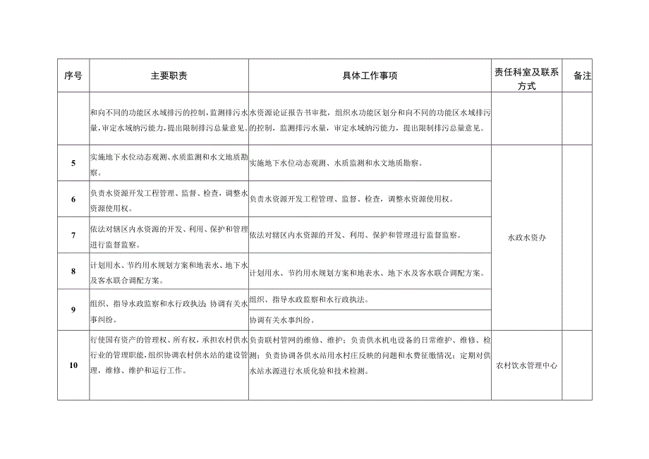 邱县水务局责任清单.docx_第2页