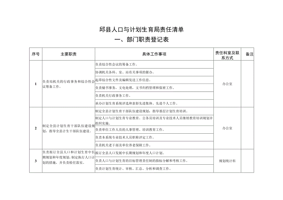 邱县人口与计划生育局责任清单.docx_第1页