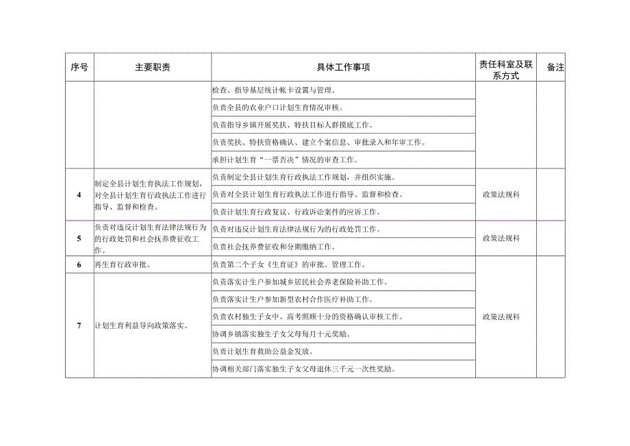 邱县人口与计划生育局责任清单.docx_第2页