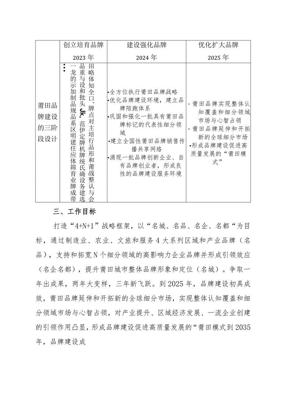 莆田市品牌战略行动方案2023-2025年.docx_第3页