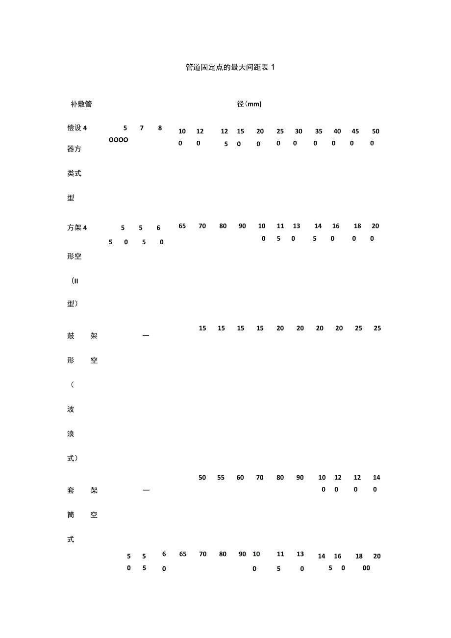 机电工程支、吊架安装的技术要求.docx_第2页