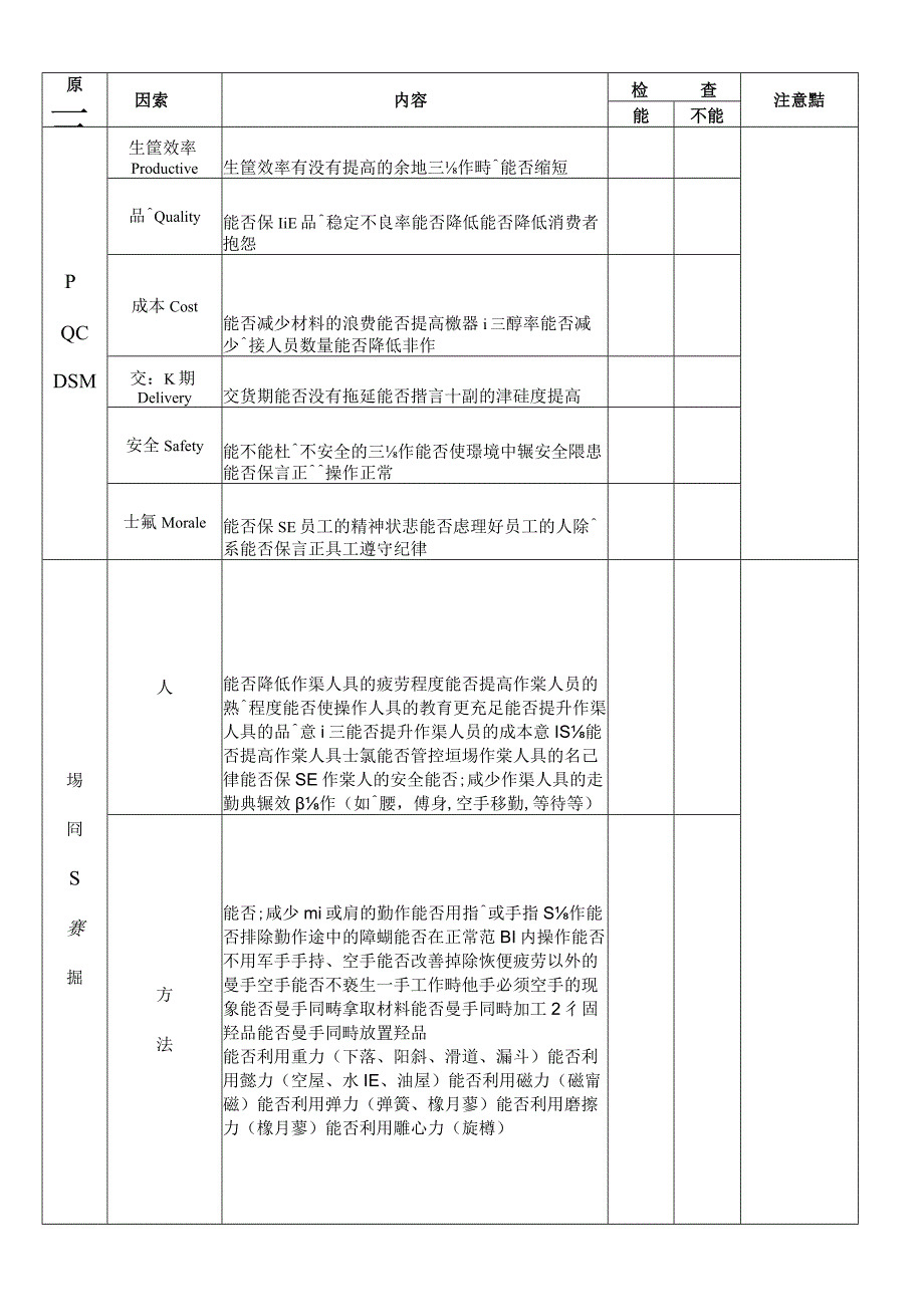 现场问题发掘查检表.docx_第1页