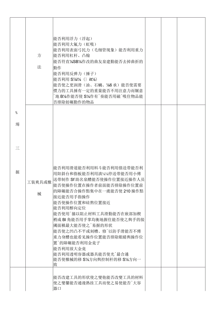 现场问题发掘查检表.docx_第2页