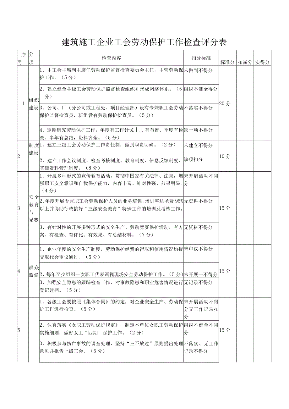 建筑施工企业工会劳动保护工作检查评分表.docx_第1页