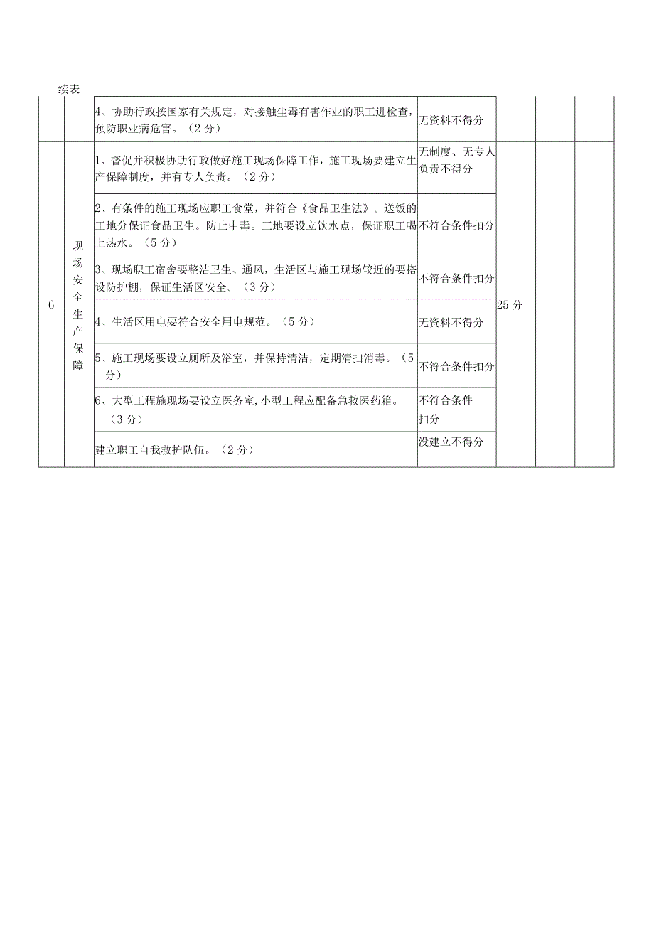 建筑施工企业工会劳动保护工作检查评分表.docx_第2页