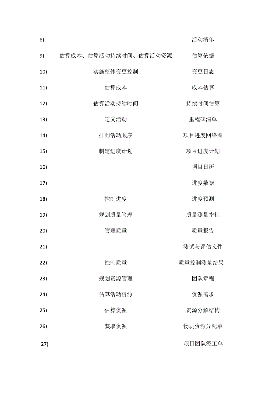 软考高项 立项管理文件、项目文件、项目管理计划归纳.docx_第3页