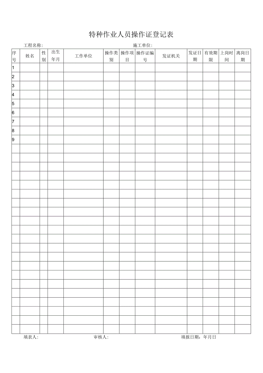 特种作业人员操作证登记表.docx_第1页