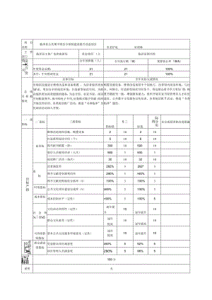 甘肃省2022年度中央补助地方公共文化服务体系建设项目绩效目标自评表.docx