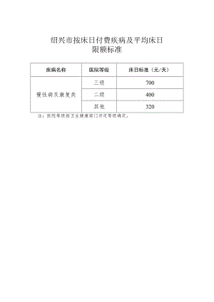 绍兴市按床日付费疾病及平均床日限额标准.docx