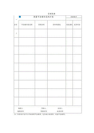 质量不合格信息统计表.docx