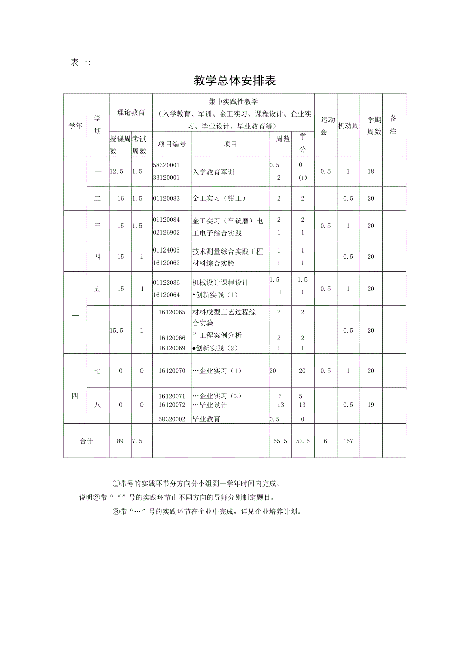 工程学院材料成型与控制工程专业卓越工程师培养计划人才培养方案.docx_第3页