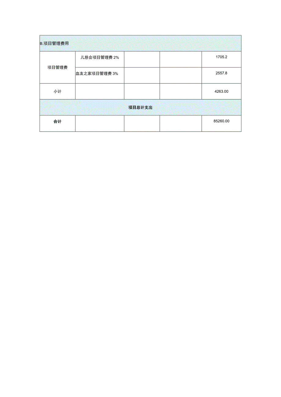 血友之家童缘-贫困抗体血友病儿童专项救助项目结项报告.docx_第3页