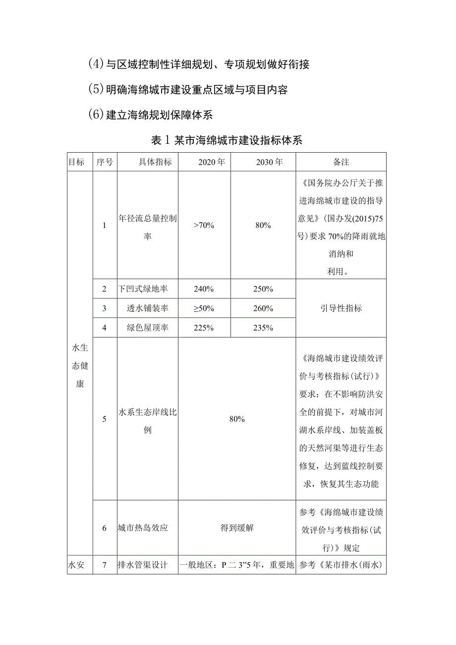 某市海绵城市建设专项规划方案公示.docx_第2页