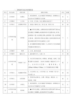 采购清单及技术参数要求数量.docx