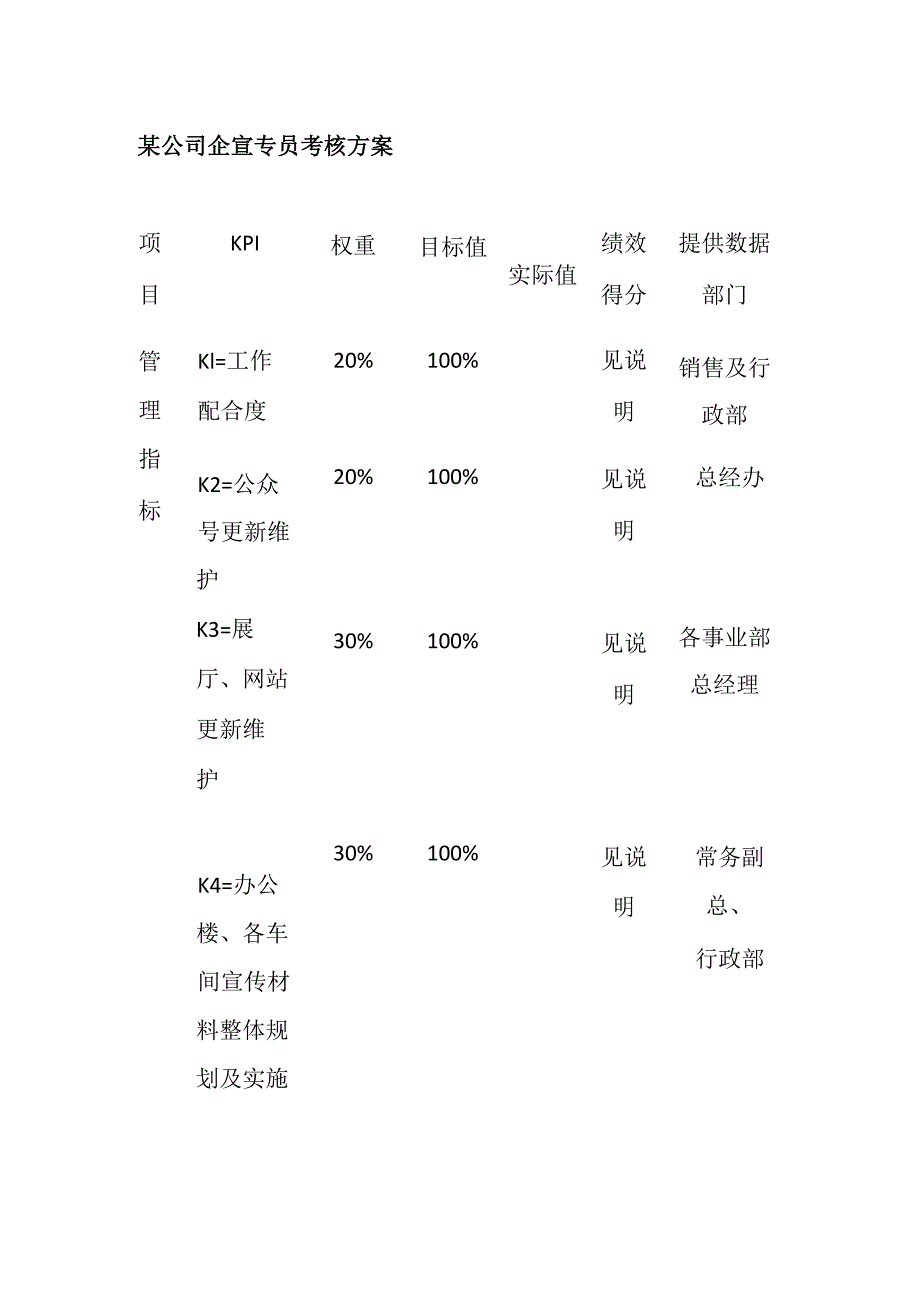 某公司企宣专员考核方案.docx_第1页