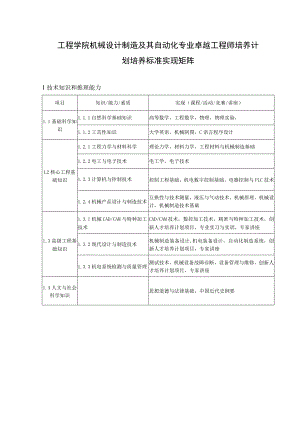 工程学院机械设计制造及其自动化专业卓越工程师培养计划培养标准实现矩阵.docx