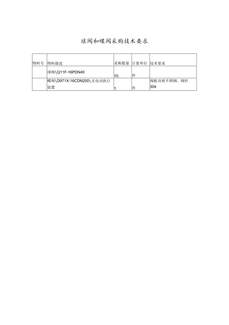 球阀和蝶阀采购技术要求.docx_第1页