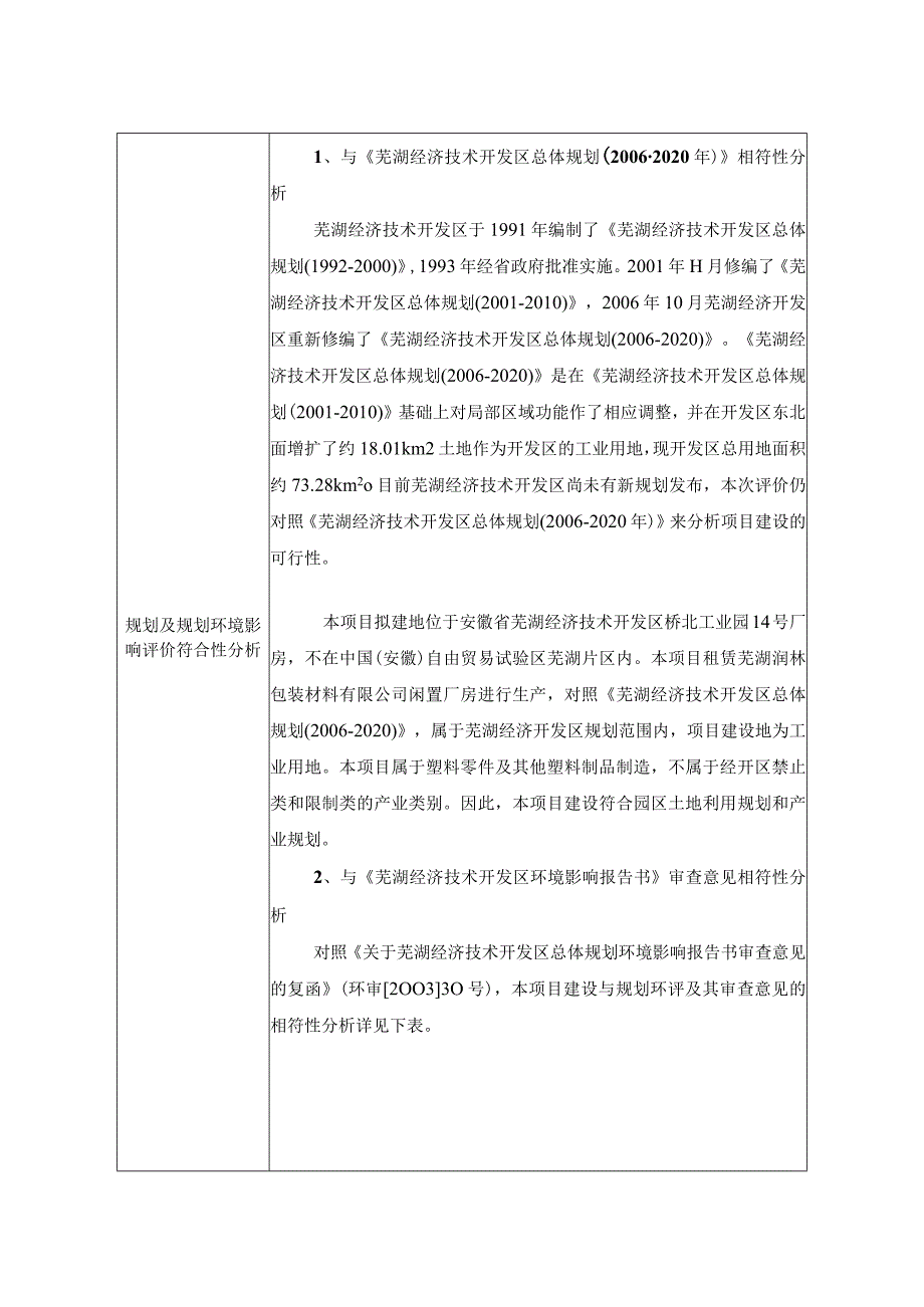 年产80吨保温材料项目环境影响报告表.docx_第3页