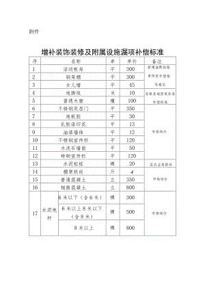 附加部分补偿标准 Microsoft Word 文档.docx