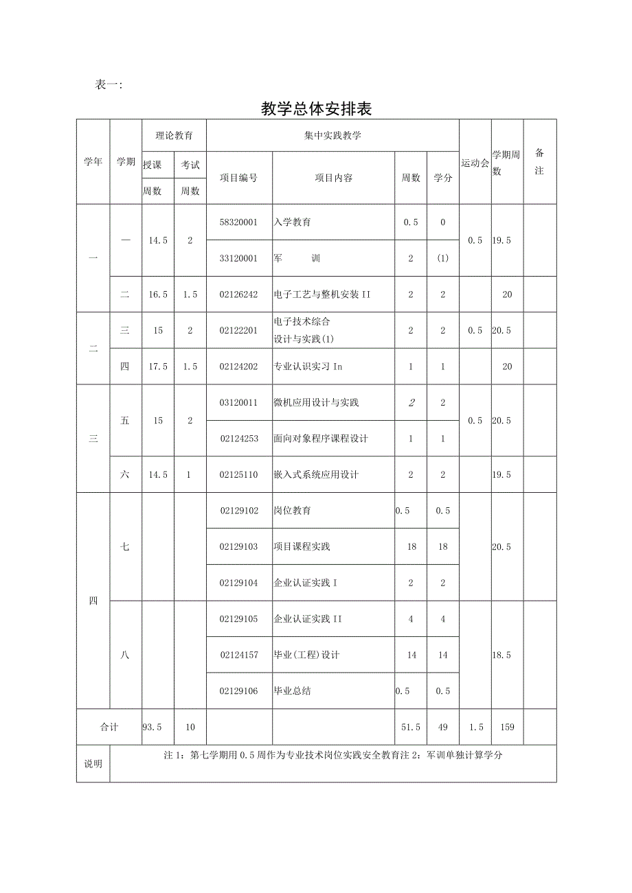 工程学院通信工程通信网络专业卓越工程师培养计划人才培养方案.docx_第3页