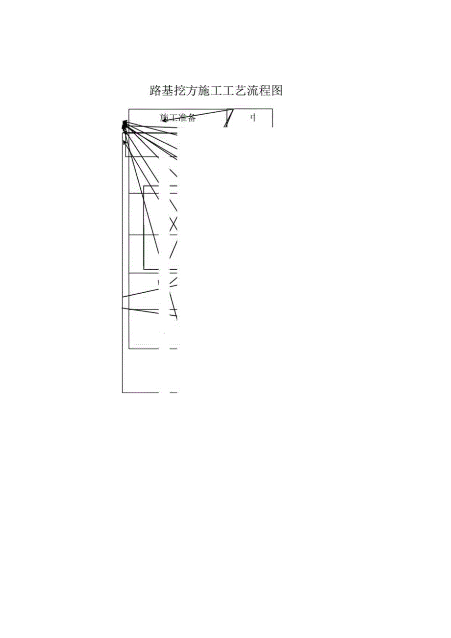 市政道路路基工程施工技术方案.docx_第2页